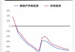 基本面 | 2023年全国房地产开发投资同比下降9.6%
