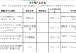 南京江宁区市监局通报：盒马一批次猕猴桃检出膨大剂超标