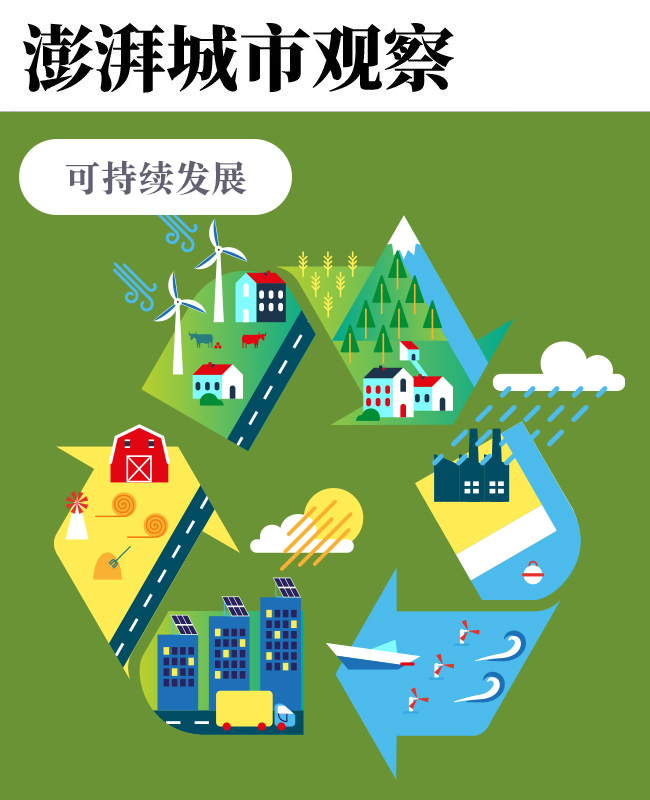 ESG考证虚火：相比证书，知识结构+实战经验更重要  第1张