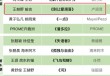 “跳楼机“红了，歌迷急了?